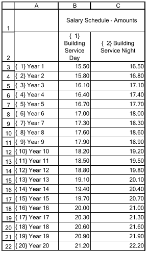 Building Service Salary