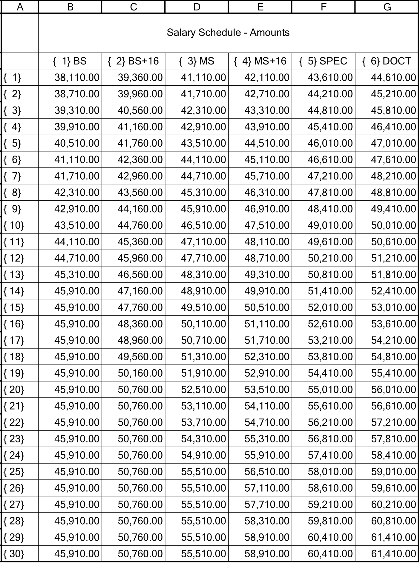 Certified Salary