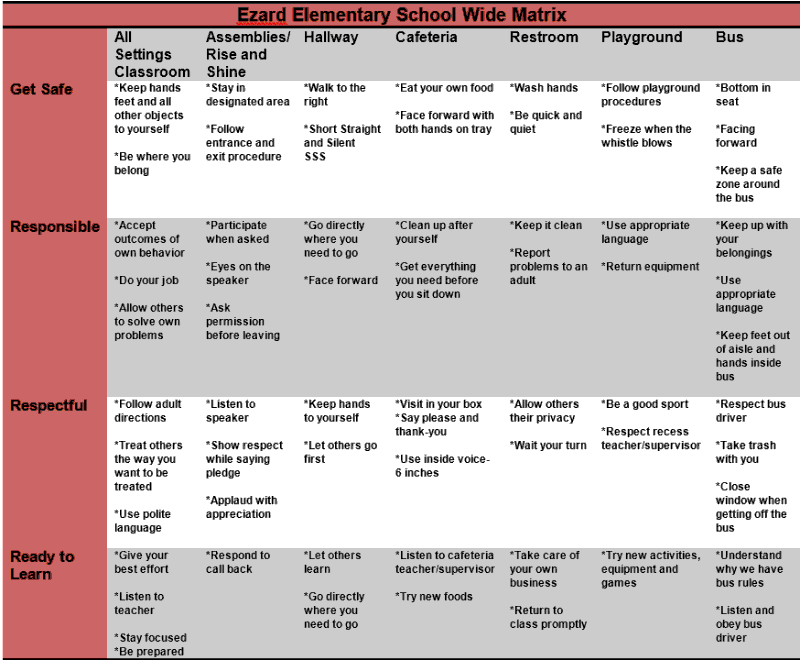 Elementary PBIS matrix